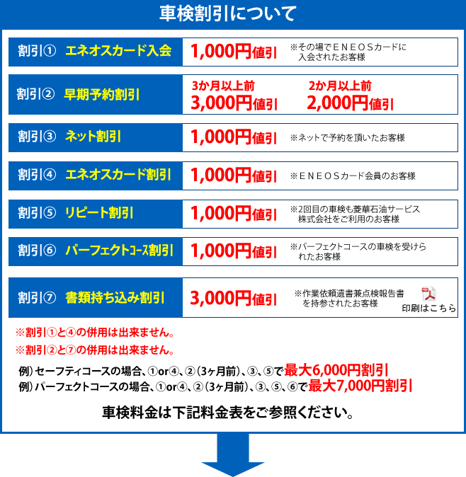 車検割引について、費用一覧