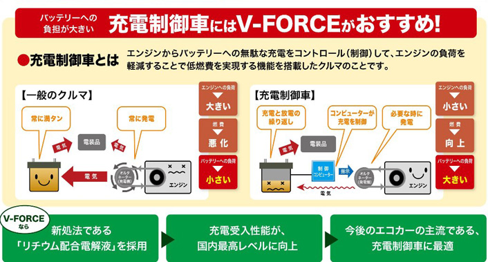 充電制御者にはV-Forceがおすすめｓ